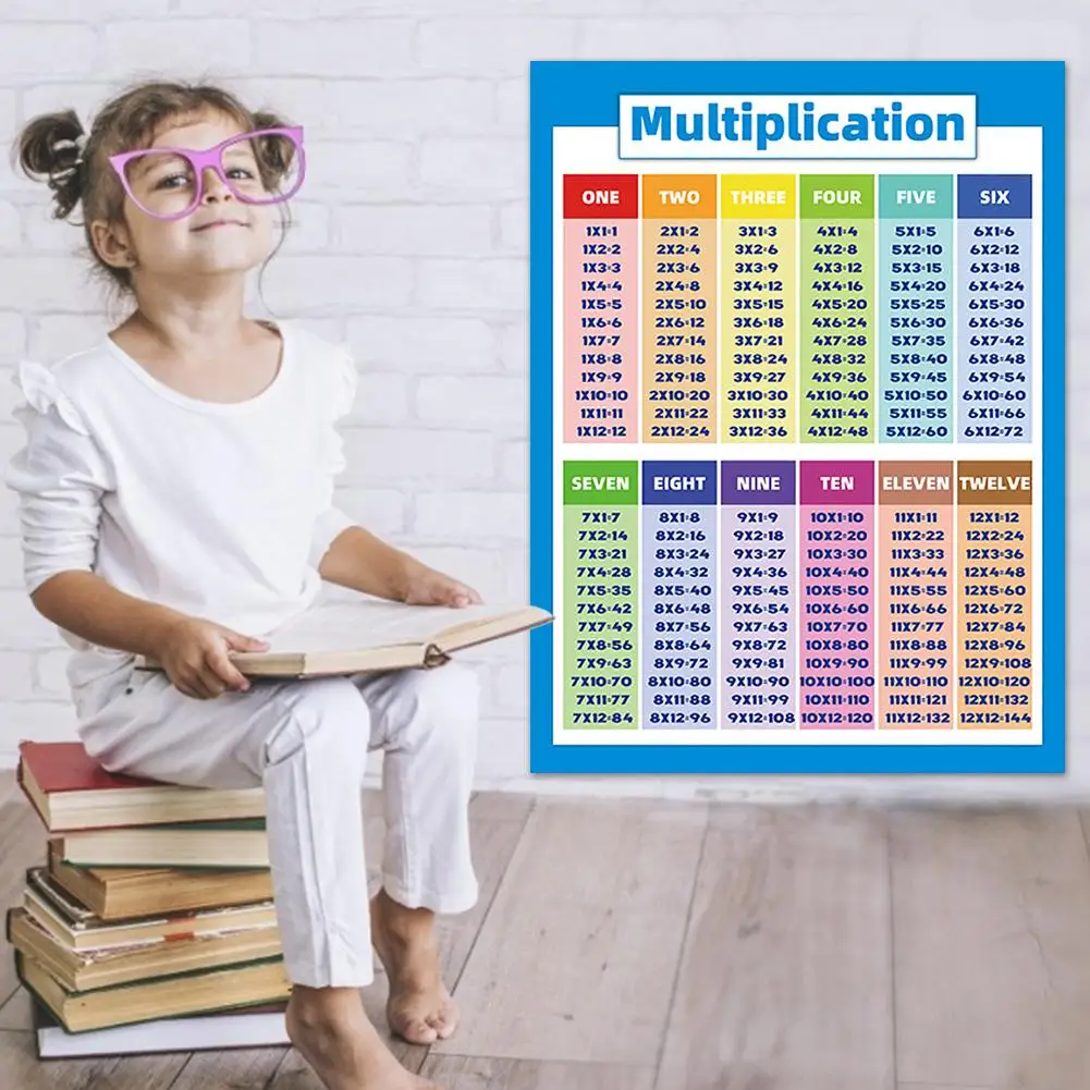 

Kids Educational Math Posters Multiplication Chart With Division Addition Subtraction For Classroom Teach Props Arithmetic Table