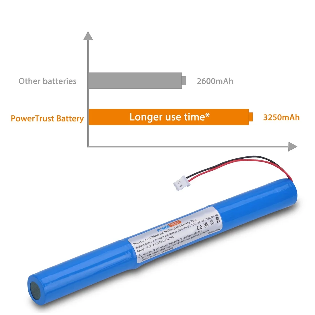 3250Mah Hoge Capaciteit Vervangende Batterij Voor Jawbone Big Jambox Draadloze Bluetooth Speaker J2011-03-US Met Gereedschap