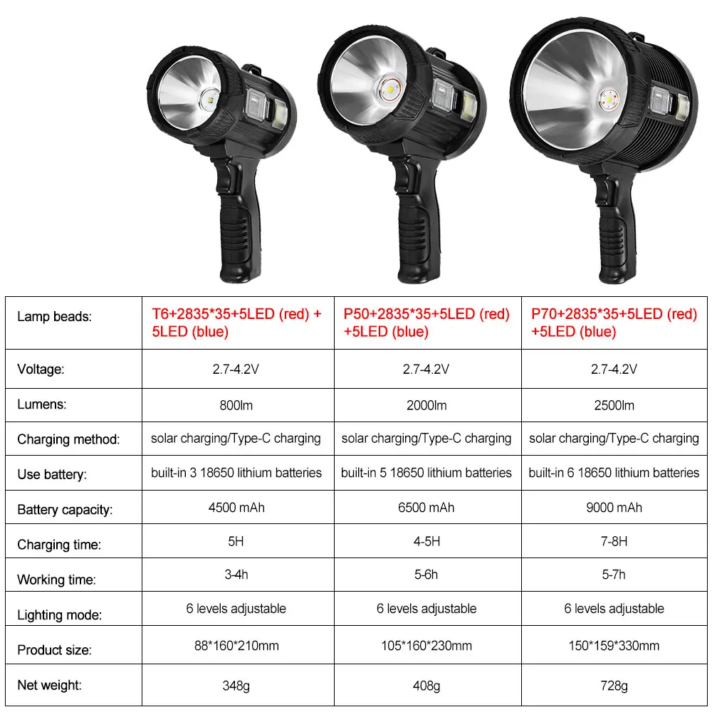 XHP50/XHP90 8000LM Powerful Portable Searchlight Super Bright IPX6 Waterproof Spotlights USB Rechargeable Flashlight with Base