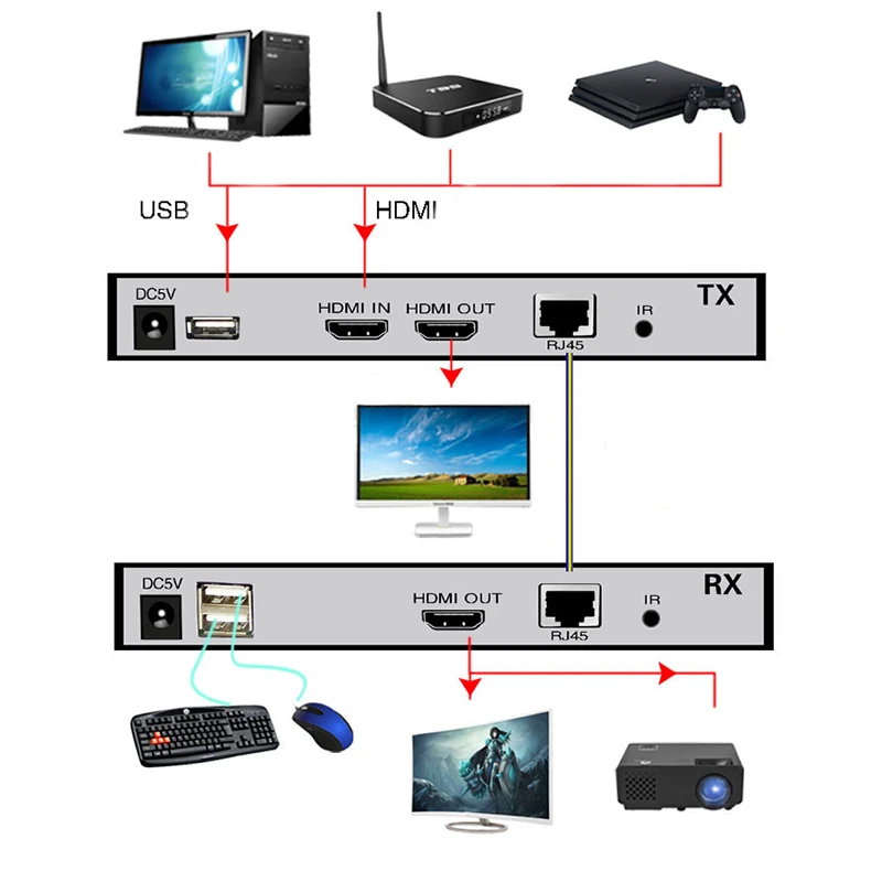 Conversor de fibra ótica embutida, 1080p, suporte para controle usb, extensor de fibra ótica 20km, com laço para fora, cabo de fibra sc