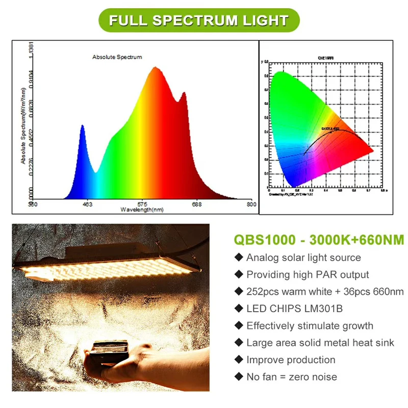 Imagem -05 - Lâmpada de Led Grelha para Samsung Lm301b Chip 3000k 660nm uv ir para Cultivo Lâmpada Quantum com Driver de Espectro Completa