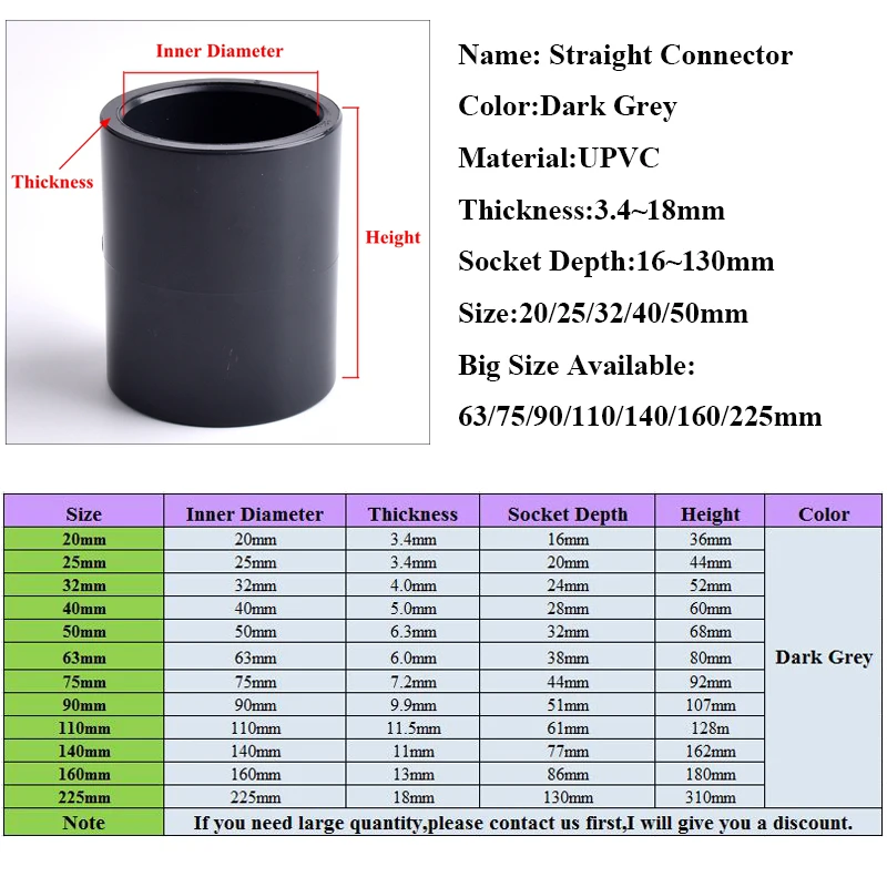 Inner Dia 20~63mm Dark Grey UPVC Pipe Straight Connector Irrigation System Hydroponics Planting Frame Plastic Socket Connectors