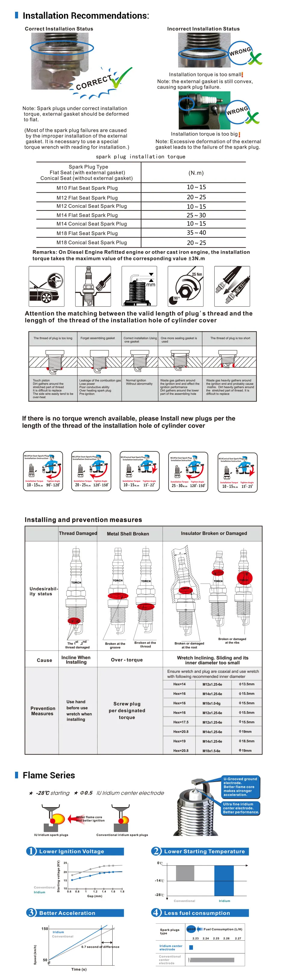 Candele in iridio Cina candela TORCH KL6RTI per JAC J3 (Turin)/Tagaz C10  1.3 4G13S1 J3 (Turin)/Tagaz C10 1.3 HFC4GB1.3C - AliExpress, image size:960x3243
