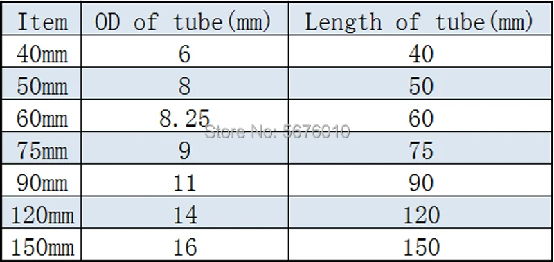 Funil triangular de vidro com alto conteúdo de borosilicato, diâmetro de 40mm a 150mm, ferramentas para filtragem de laboratório