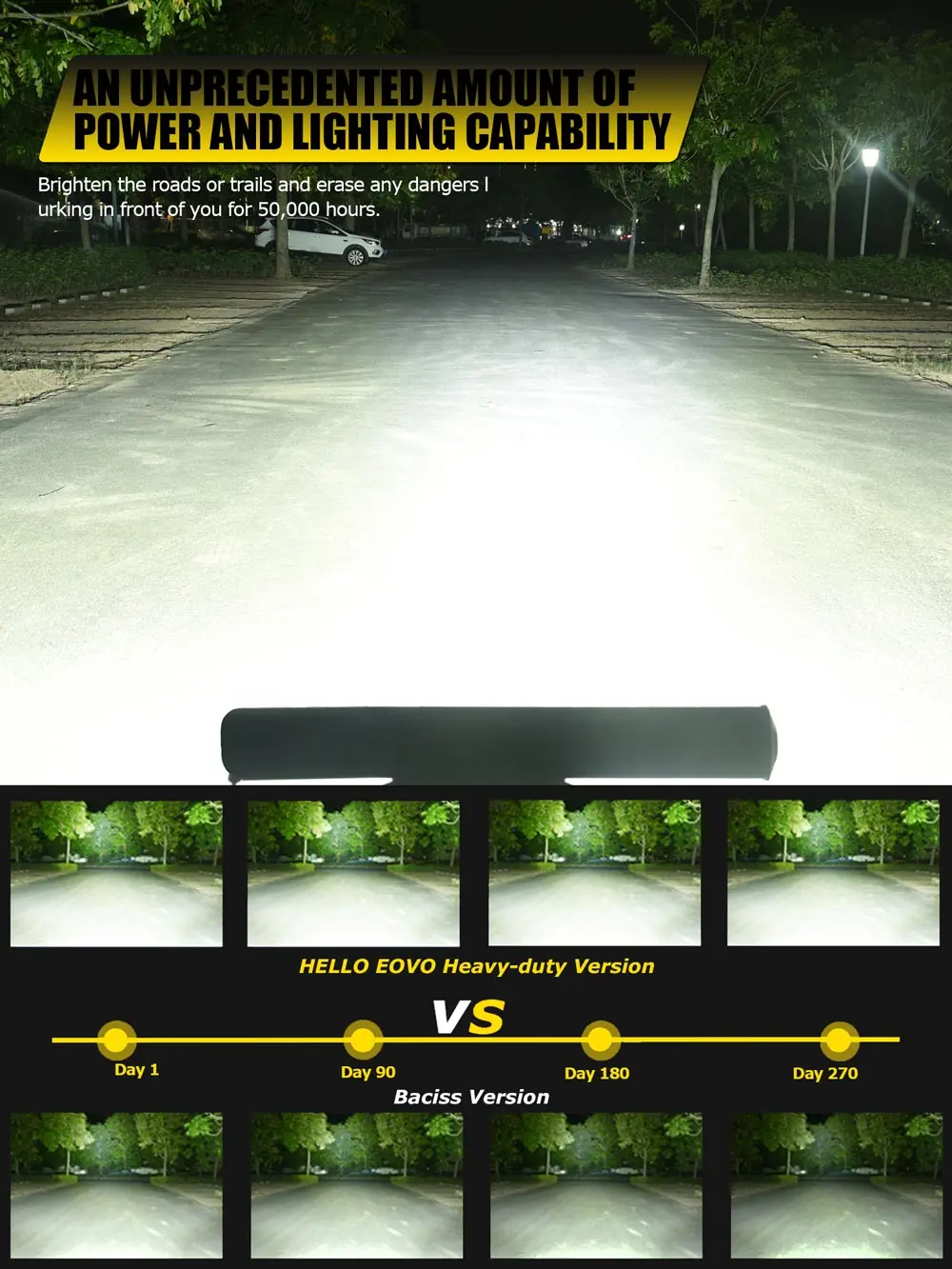 Hello Eovo Led Bar 4 / 7 / 12 / 20 / 22 / 28 / 36 Inch Led Licht bar Rijden Offroad Boot Auto Tractor Truck 4X4 Suv Atv 12V 24V