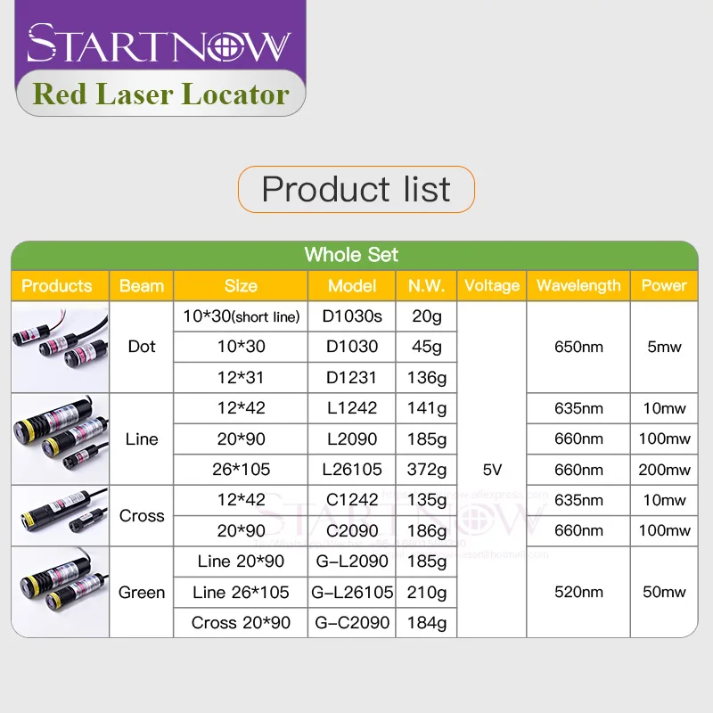 Imagem -02 - Conjunto 10*30s 650nm 5mw 5v com Suporte Laser Ponto Módulo Vermelho Localizador Laser Ponto Feixe Ponteiro para Posicionamento da Máquina de Marcação a Laser