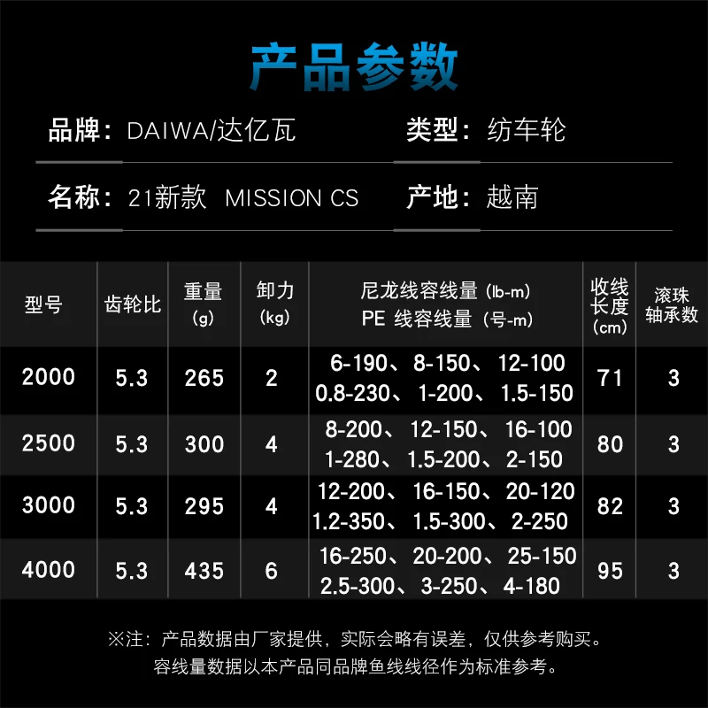 Carrete spinning Daiwa MISSION CS – 6kg arrastre - imagen 3