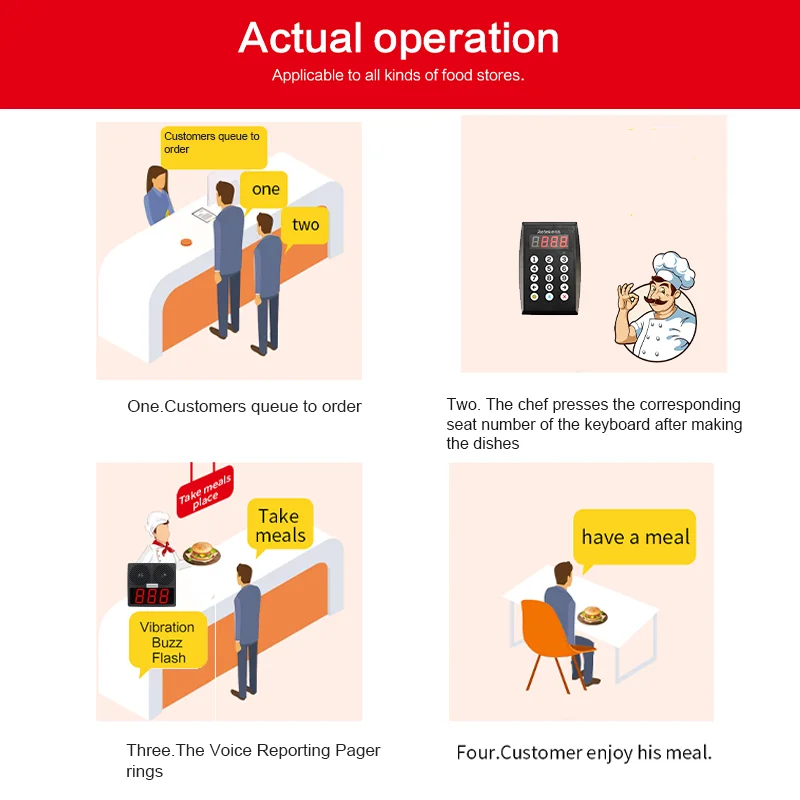 Imagem -05 - Wireless Restaurante Sistema Pager Number Calling System Alto-falante 3-digit Display para Business Cafe Bar e Hotel Retekess-td101