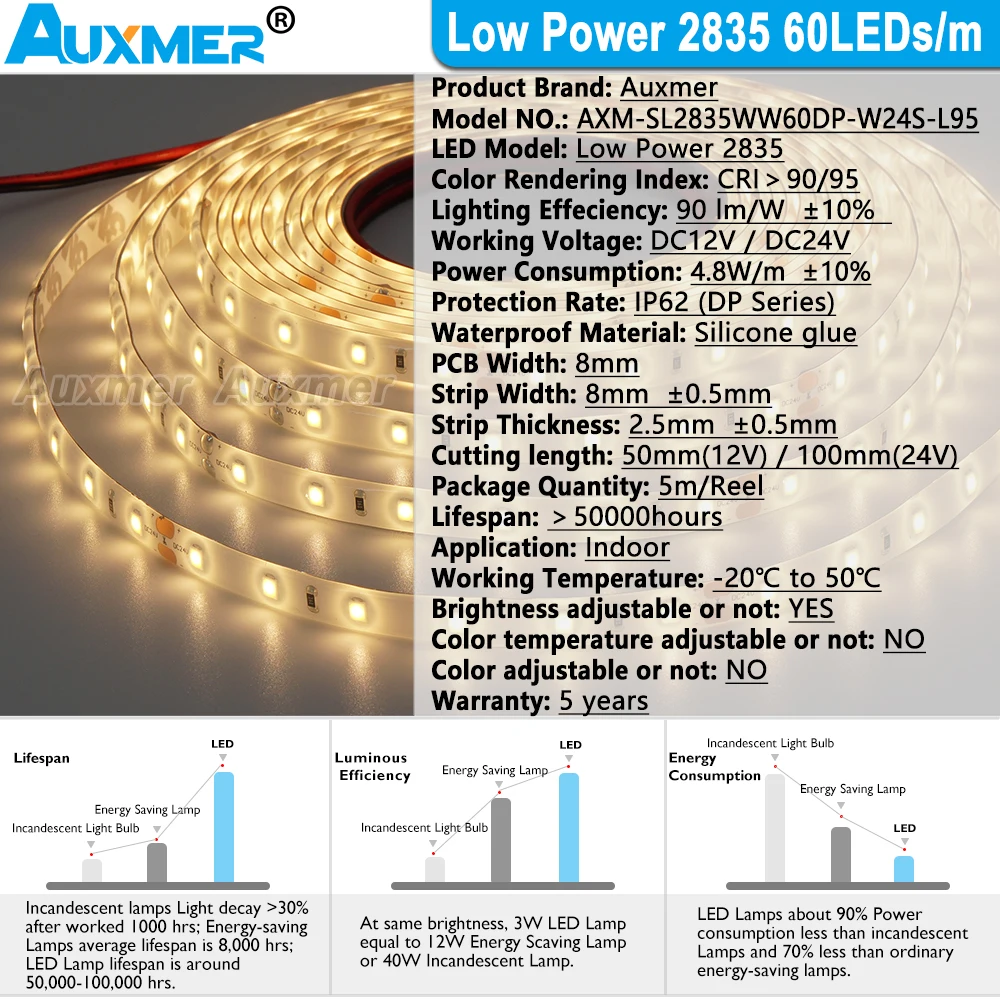 Bande lumineuse LED à faible puissance pour pièce, étanche IP62, CRI90, 95, ruban à diodes, DC12V, 24V, 2835, 60 gibles/m, 4.8 W/m