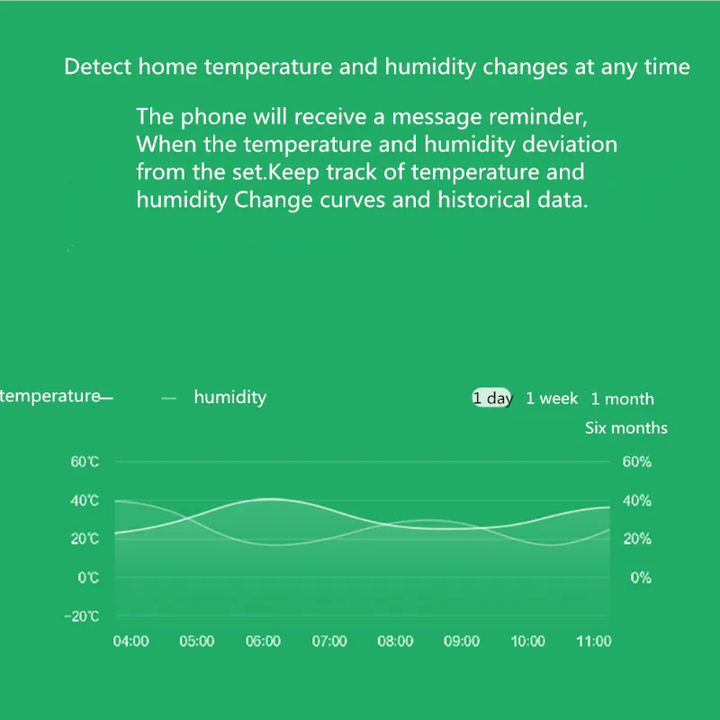 Xiaomi Mijia Smart Temperature and Humidity Sensor Smart Industrial-grade Thermostat Abnormal Reminder For Smart Home Kit System