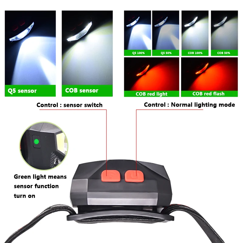 Litwod XP-G Q5 Sensor Zoomable Led Koplamp Ingebouwde Batterij Hoofd Lamp Koplamp Bollen Lights Running Waterdichte Wit Rood Kleur