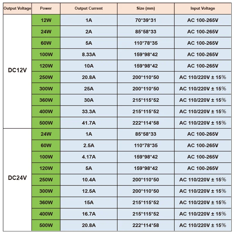 Dc 12V 24V Schakelen Led Voeding Verlichting Transformers Switch Driver Bron Adapter Smps Voor Led Strips Cctv 2835 5050