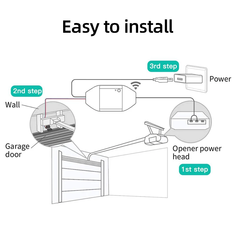 Tuya Smart Wifi Opener Opening Controller for Garage Door Gate Electric Motor,Radio RF433 Mhz Alexa Google Home Remote Control