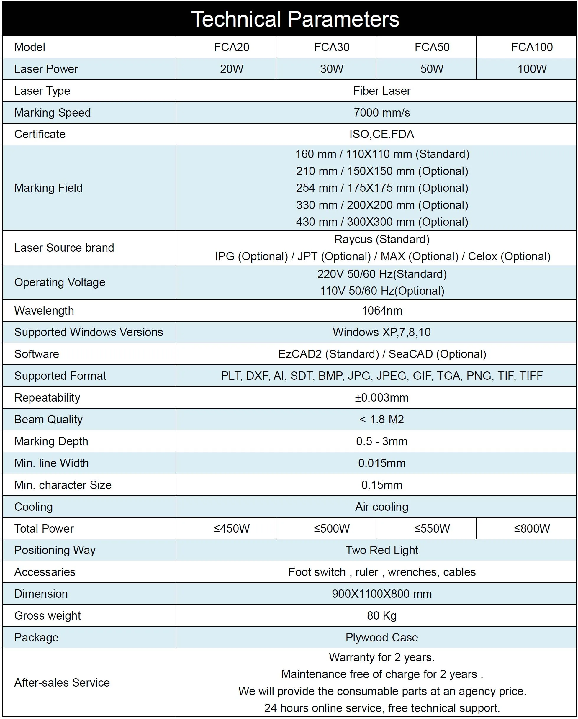 CNC แบบพกพาเลเซอร์เครื่องหมาย 20W 30W 50W เครื่องประดับโลหะสแตนเลส
