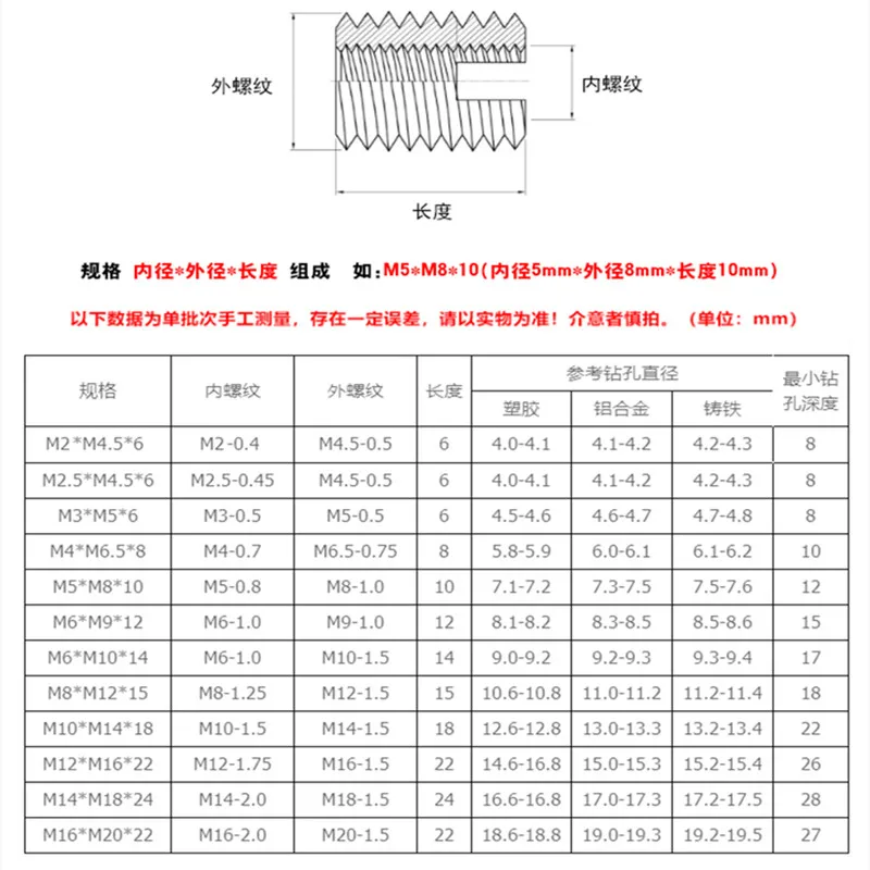 2-5pcs Self tapping Thread Insert Screw Bushing M2 M3 M4 M5 M6 M8 M10 M12 Slotted Type Insert Nut Repair Hardware Accessories