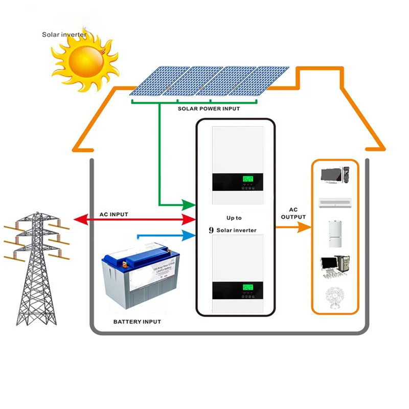 3500W 24V Off Grid Solar Inverter Hybrid  Built-in 100A MPPT Charge Controller No Battery Working Pure Sine Wave Solar Inverter