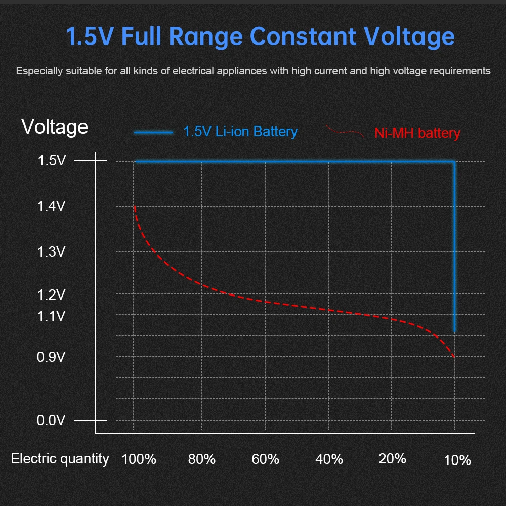 AJNWNM 100% oryginalny akumulator 1,5 V AA 3400 mWh akumulator litowo-jonowy AA 1,5 V akumulator AA