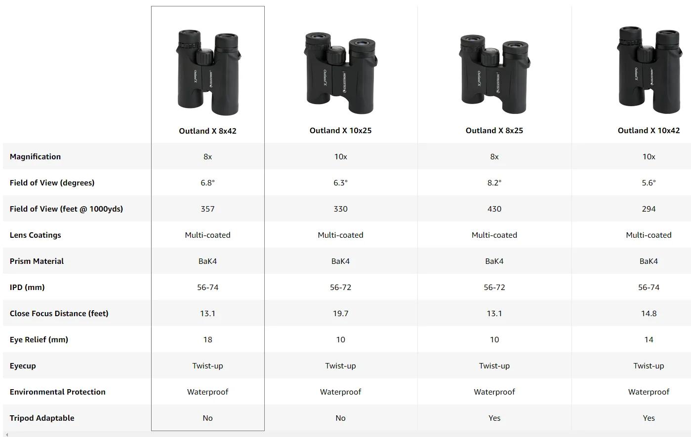 Celestron Outland X 8x42 10X42 Grünes Fernglas Wasserdicht & Beschlagfrei Fernglas für Erwachsene Mehrfach Beschichtete Optik und BaK-4 Prismen – Detail 2