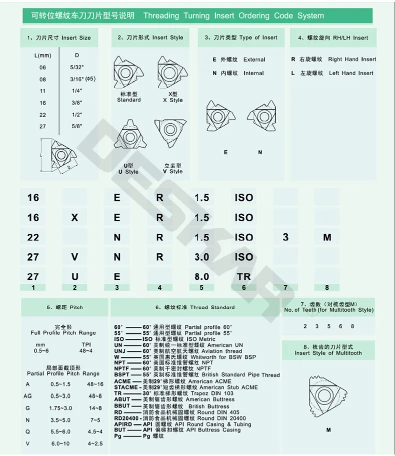 16ER 16IR 1.5 ISO 0.75 1.25 2.0 3.0 ISO LDA LDC 스레딩 절삭 공구, CNC 선반 스레드 터닝 공구, 카바이드 블레이드, 10 개