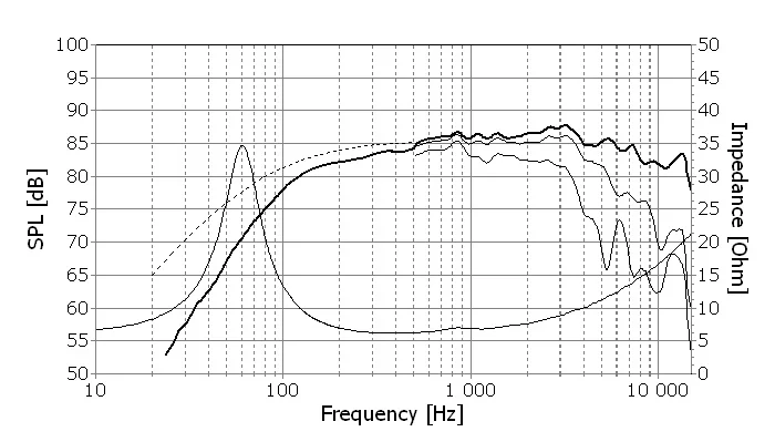 HF-178 Speaker HiFi Unit Jarak Menengah Bass 4,5 Inci /E0044-08S W12CY003/ 8 Ohm 70dB 70W