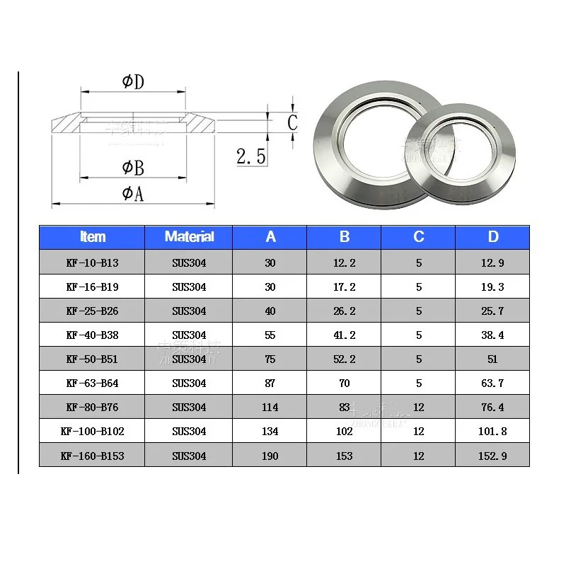 304 Stainless Steel KF Vacuum Flange Blind Opening Blind Plate Blankoff Flange Internal Welding Flange Blind