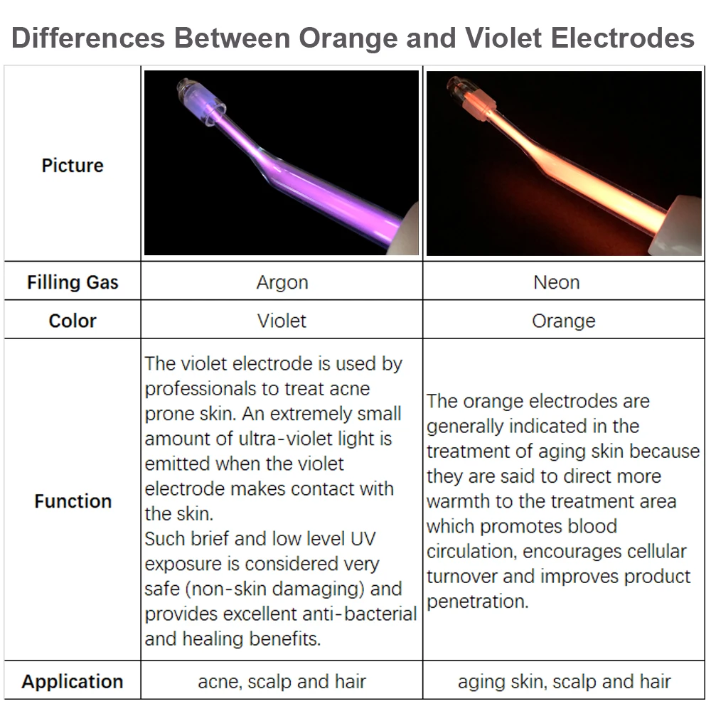 Replace High Frequency Pinpoint Electrode Facial Wand HF Glass Tube Acne Removal Skin Care Violet/Orange Ray Therapy