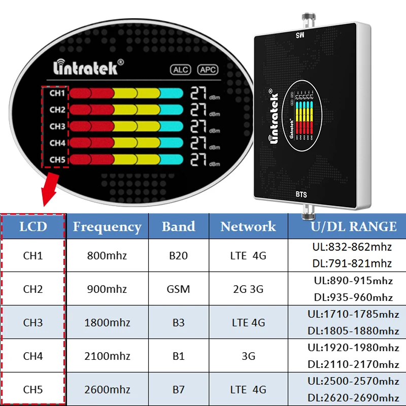 Imagem -02 - Lintartek-amplificador Celular Móvel Faixa Lte B20 800 900 1800 2100 2600 b7 Gsm 2g 3g 4g Impulsionador do Sinal Repetidor Way Kit