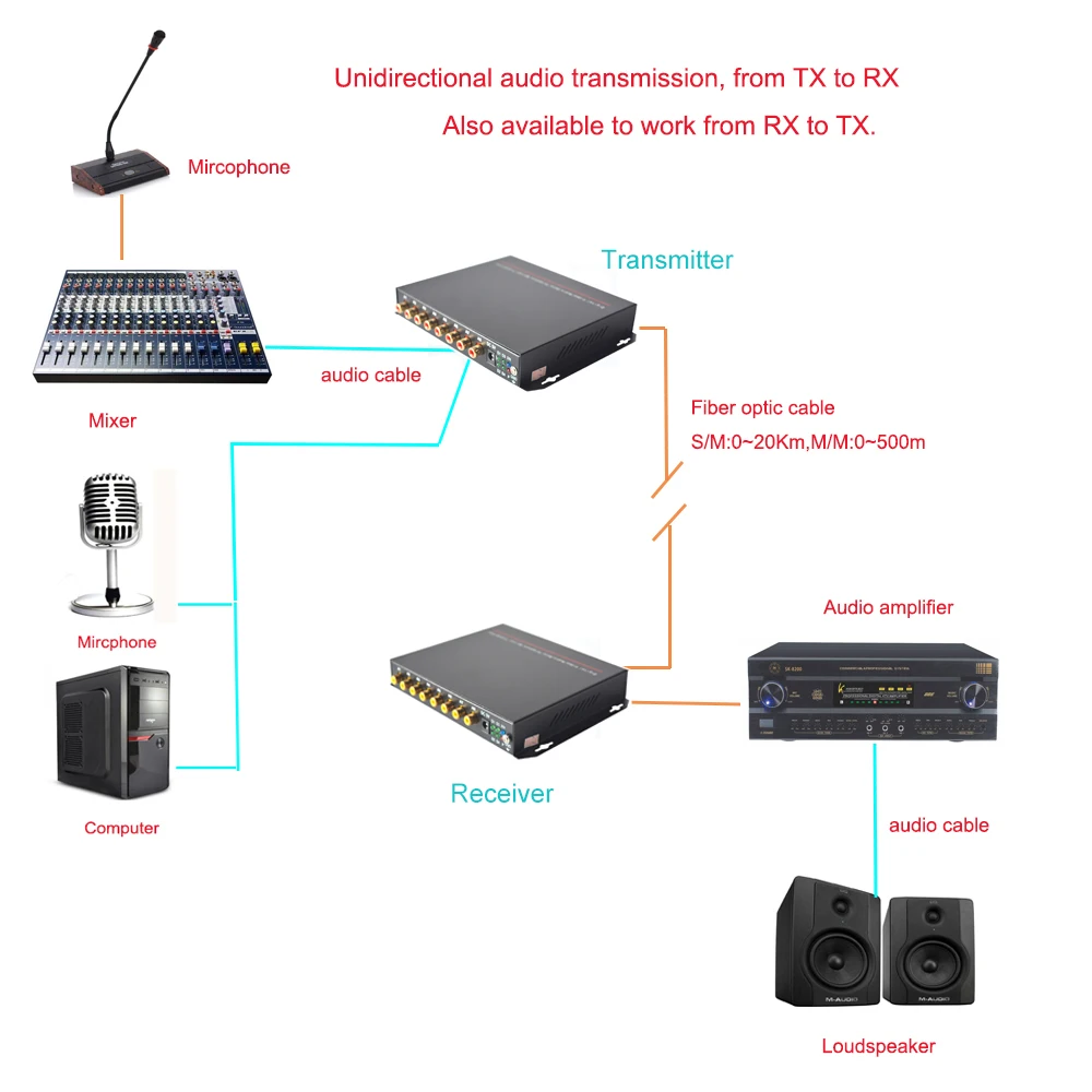 Imagem -06 - Extensor de Áudio sobre a Fibra Óptica Rca Audio à Fibra sc sm mm para o Sistema de Transmissão de Monitoramento de Intercomunicação de Áudio tx e rx 8