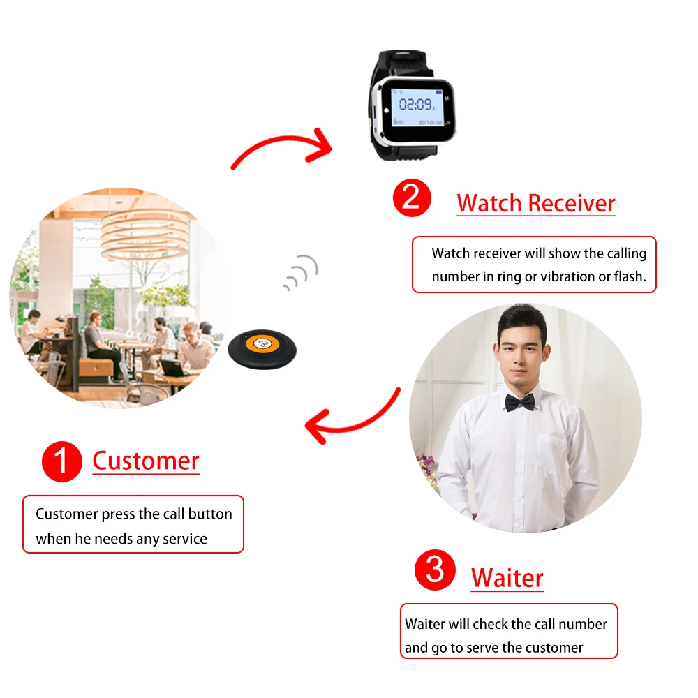 Imagem -05 - Receptor de Relógio de Garçom sem Fio Botão de Chamada Chamada de Buzzer Atendimento ao Cliente Sistema de Pager para Bar e Hotel