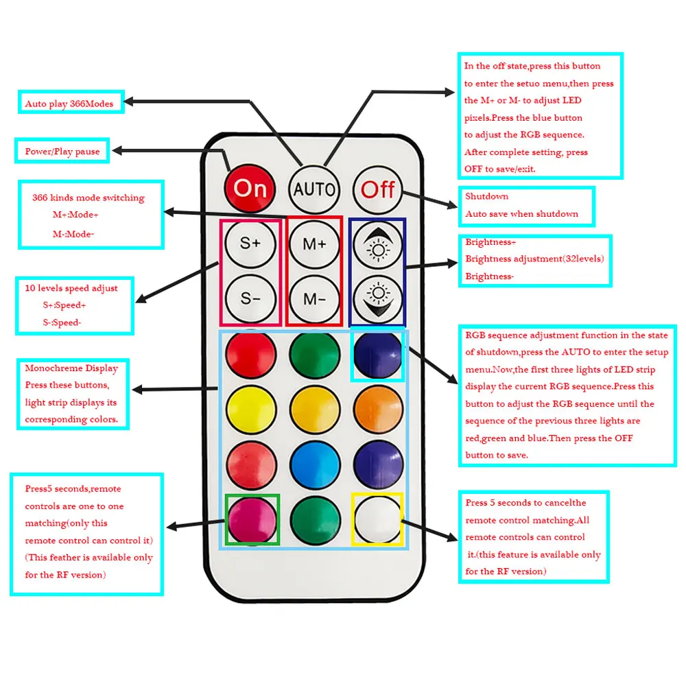 WS2812B Pixel LED Light Strip Controller 366 Mode Conversion 3PIN SM JST WS2811 Led Strip Light DC5V-24V 21Key RF Remote Control