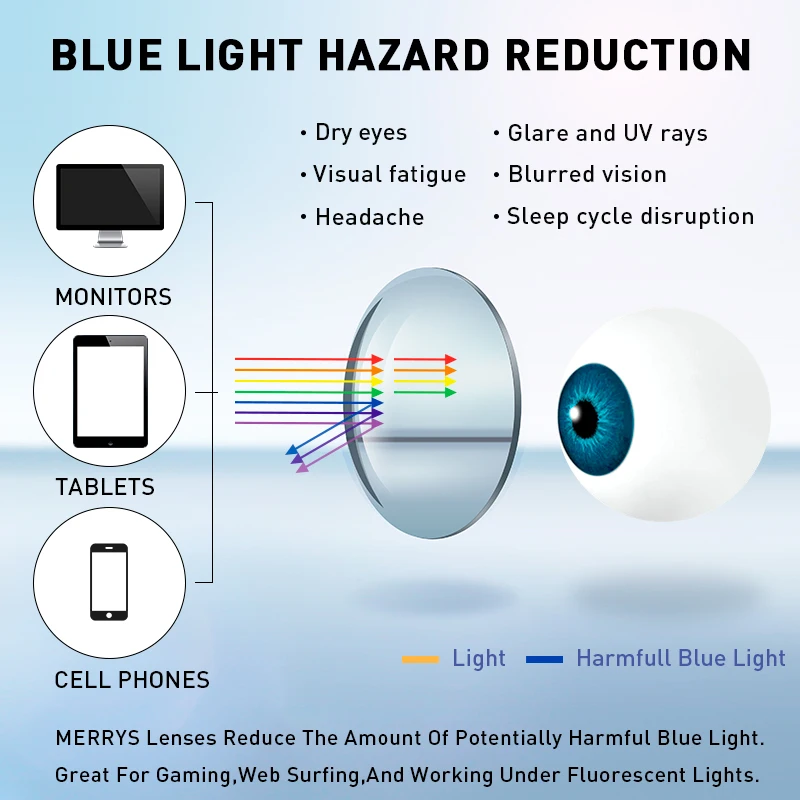 MERRYS – lentille Anti-lumière bleue, série A1, lentille asphérique, Prescription optique, Anti-reflet, myopie, hypermétropie