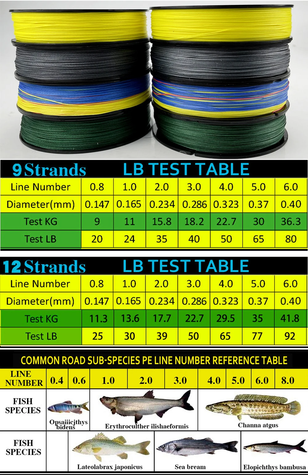 20 lb braided fishing line diameter Trilene Big Game Braid 100 / Low-Vis Green Reaction Tackle AliExpress