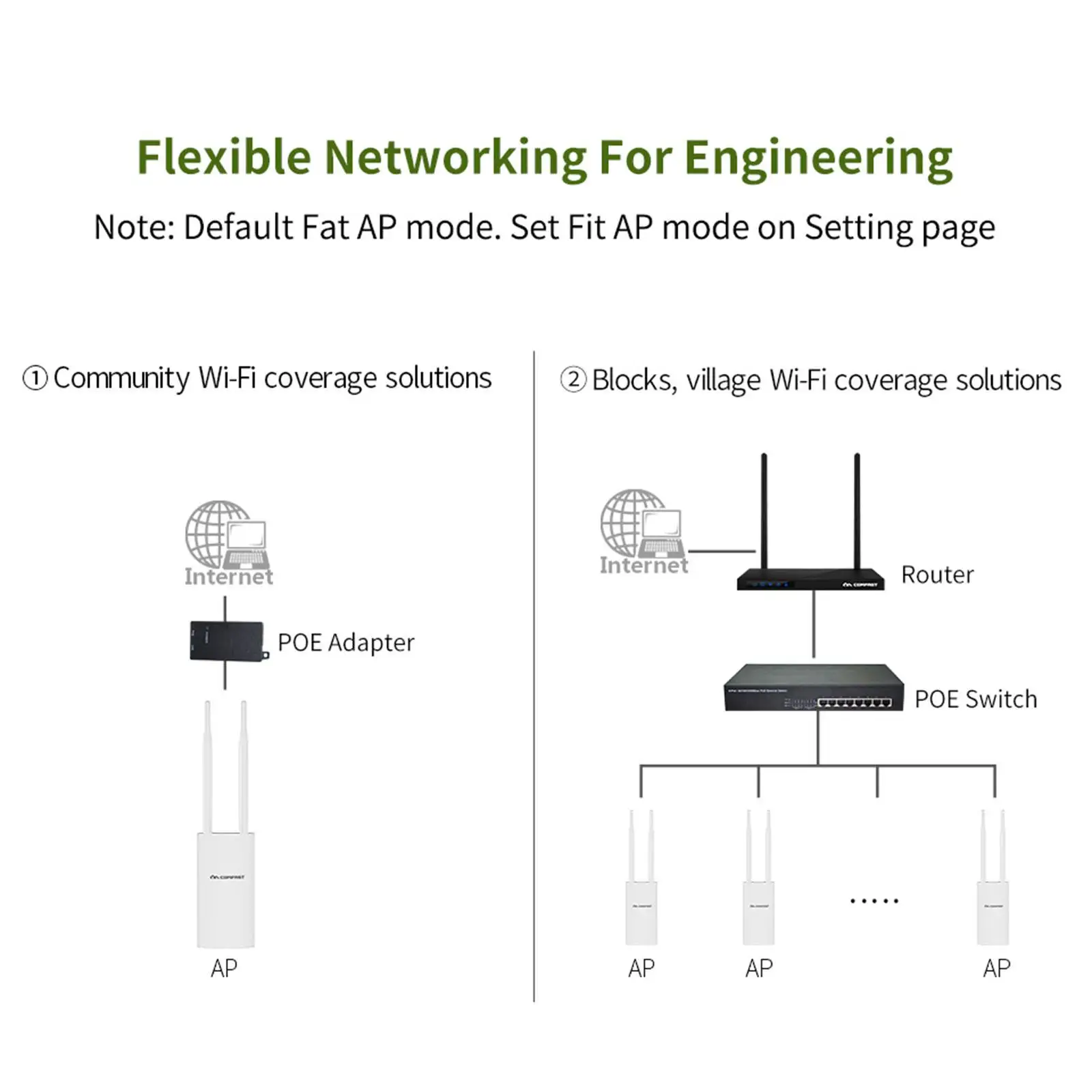 Roteador de banda dupla sem fio ao ar livre de longo alcance, AP WiFi Extender, alta potência, 300Mbps, 2.4G