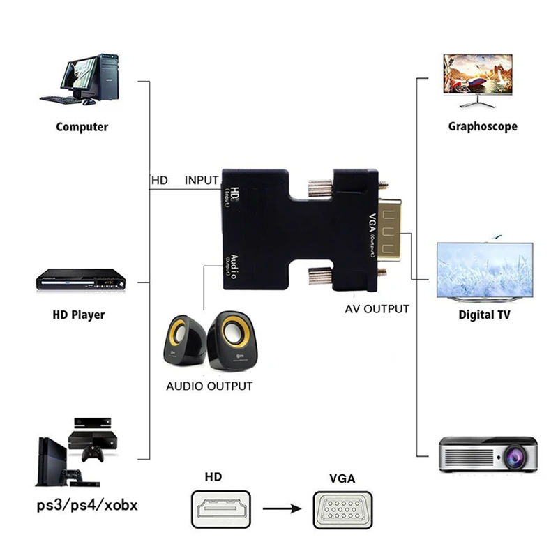 HDMI uyumlu dişi VGA erkek dönüştürücü 3.5mm ses kablosu adaptörü 1080P hd Video çıkışı PC dizüstü bilgisayar TV monitörü projektör