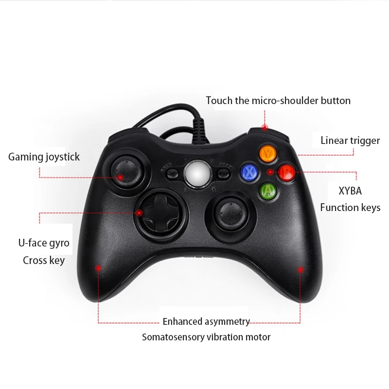 สำหรับ Tesla รุ่น Y 3 X S อุปกรณ์ตกแต่งภายในรถหน้าจอ Controller PC Gamepad จอยสติ๊ก