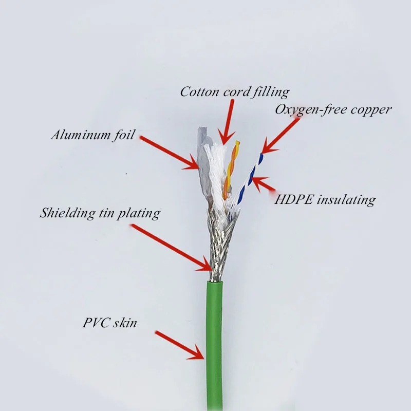 Customized Network Cable RJ45 Industrial Network Cable Ethernet Network Cable PROFINET Network Cable Servo Network