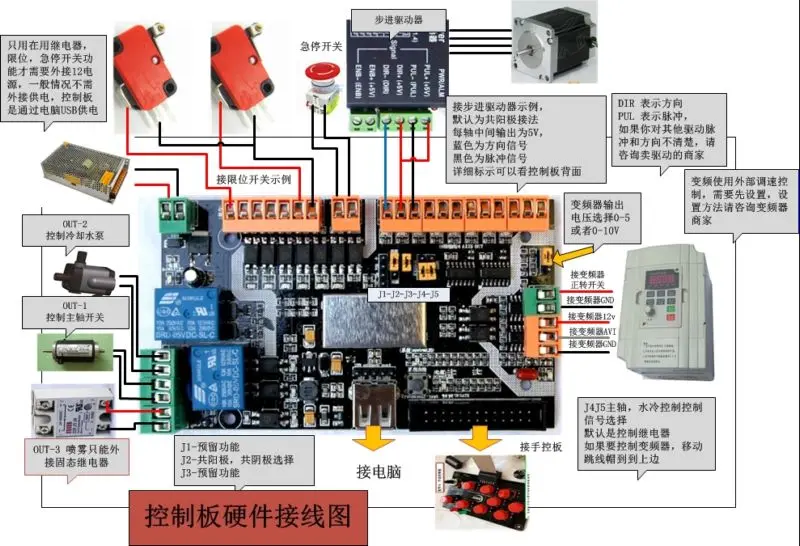 DIY Laser CNC CNC USB CNC Jade Woodworking Engraving Machine 3-axis 4-axis Control MK1