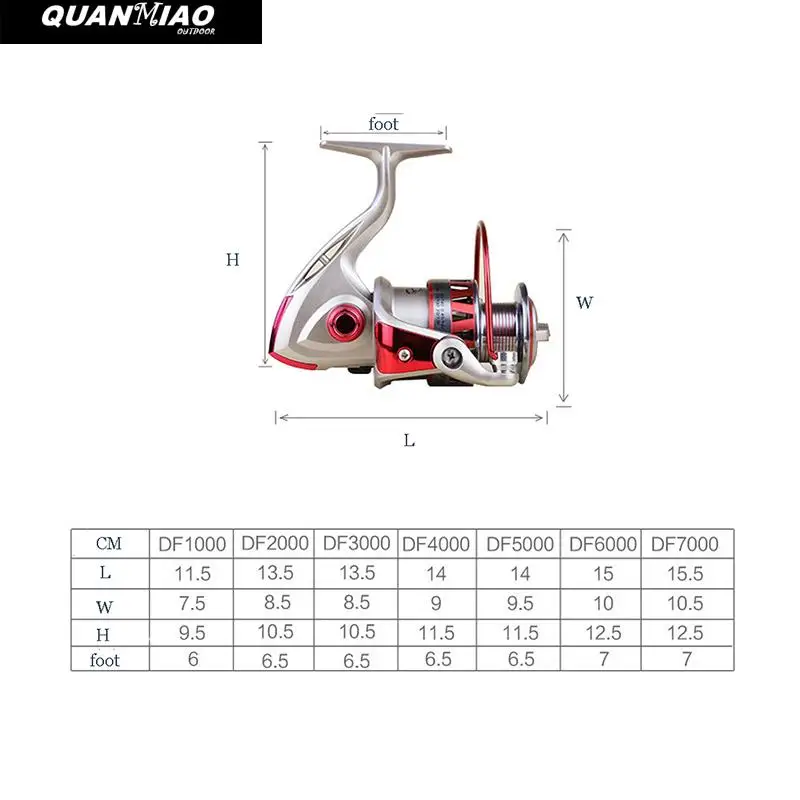 QuanMiao Metal Fishing Reel 1000-7000 Series Left / right rocker interchangeable 5.5:1 10BB + 1 Bearing Balls Fishing Wheel