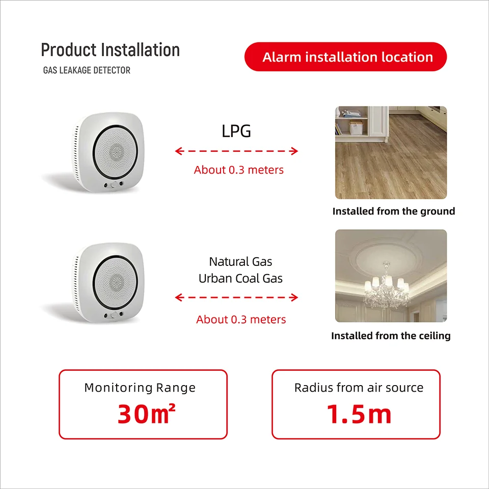 Tuya Smart Home Security WiFi Natural Propane LPG Methane CH4 Cylinder Gas Leak Detector for Kitchen Use APP Remote Monitoring