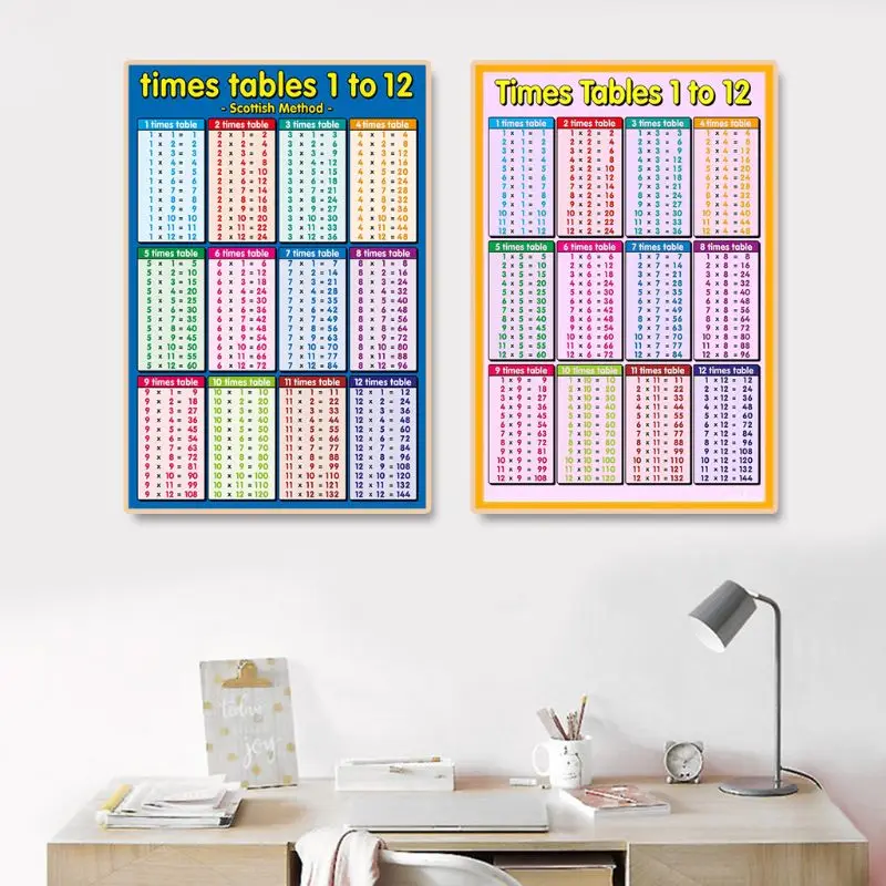 Times Tables 1 to 12 Blue ,Childrens Wall Chart Educational Maths Educational Learning Poster Charts，Addition Tables,Sums Numera