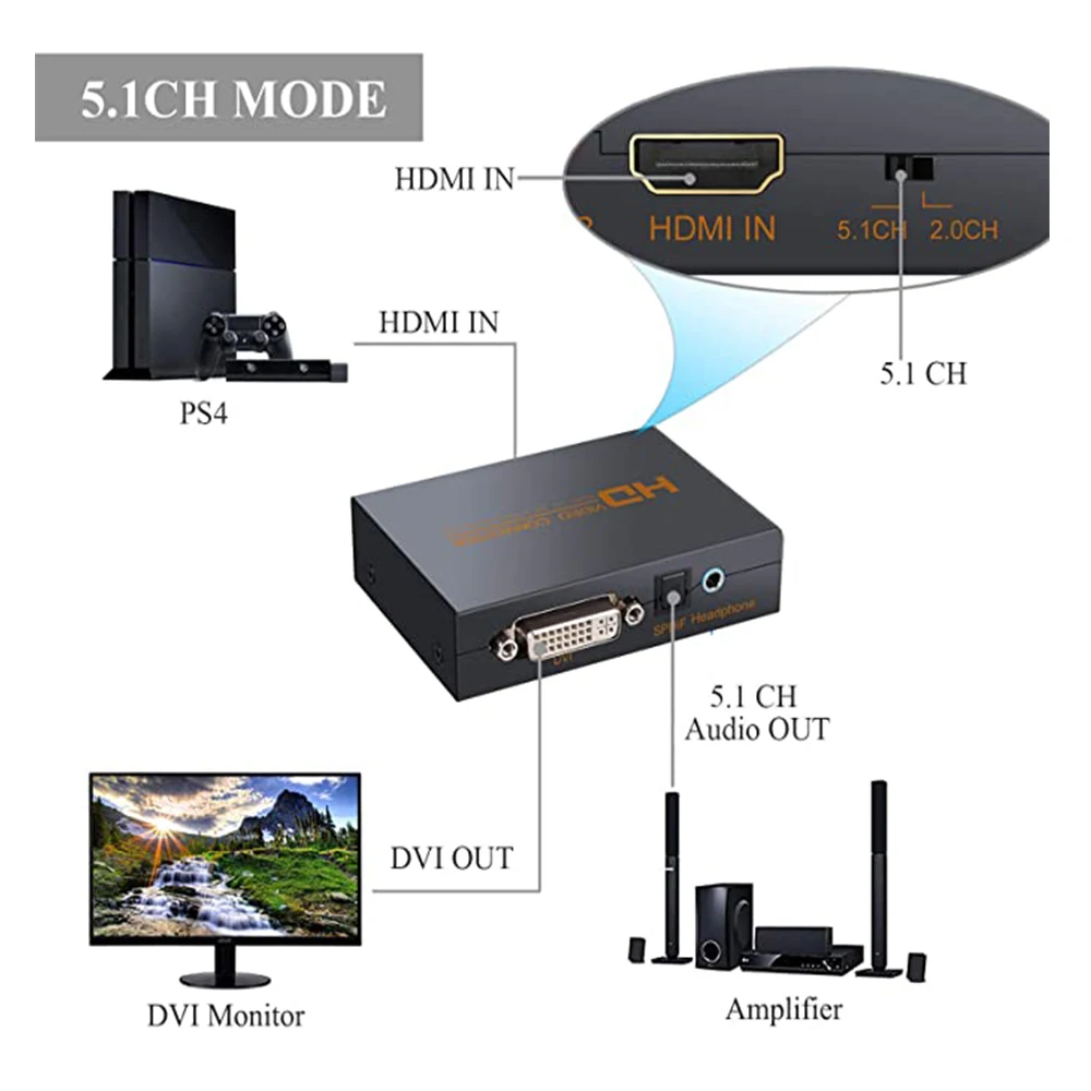 HDMI do DVI + SPDIF/słuchawki konwerter wideo Adapter do PS3 DVD + moc Adapter HDMI do DVI konwerter