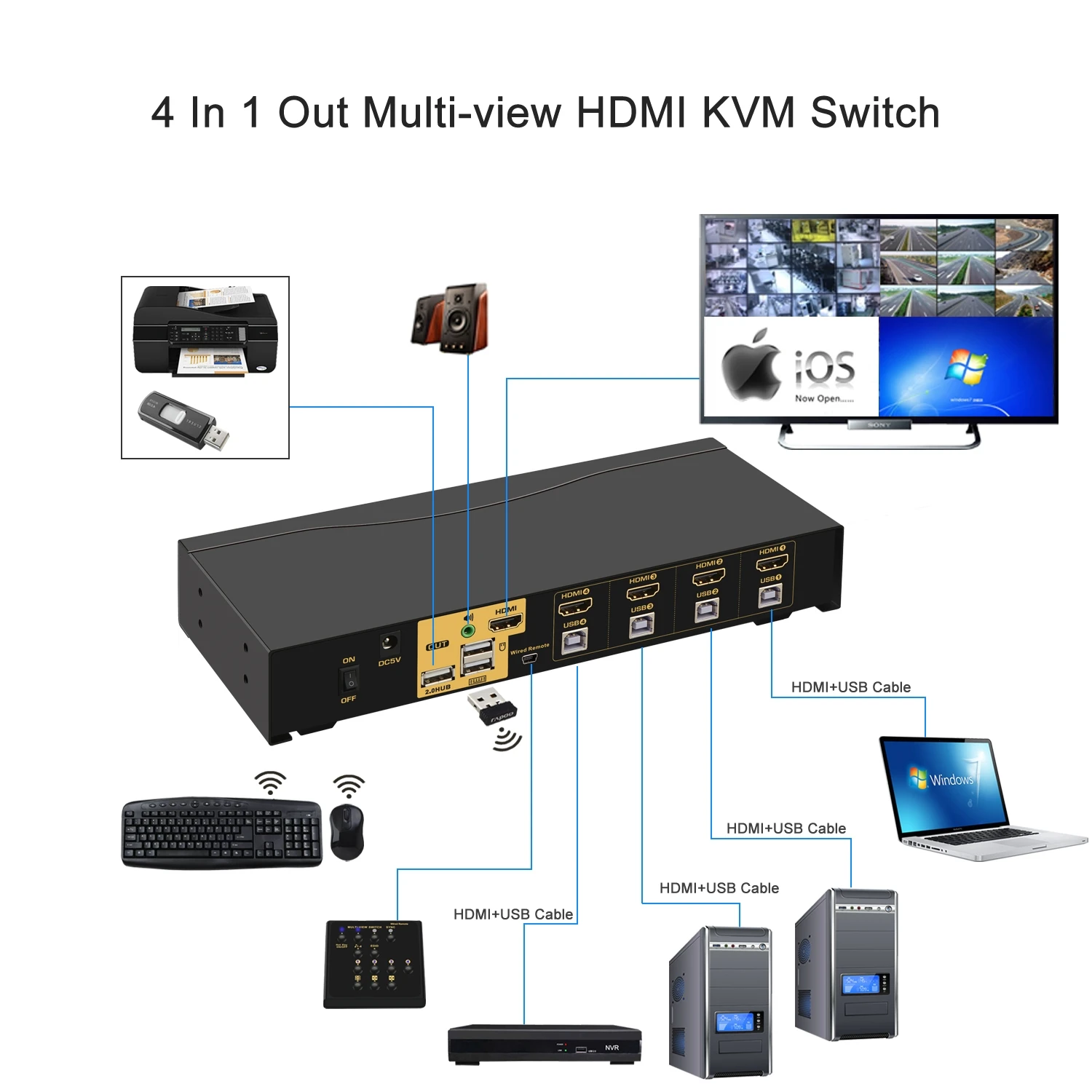 Cklau 4K X 2K 4 Port Multi-View Kvm Switch Hdmi, mvkvm Schakelaar Ondersteuning Over Scherm, Single-View Kvm Switching En Multi Computers