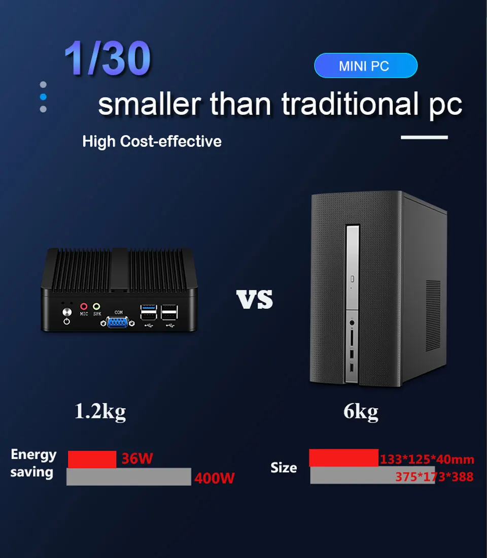 BEBEPC Fanless Mini PC Intel Celeron J6412 J1900 N2830 Dual LAN Windows 10 4 Core Industrial Mini Desktop Computer COM WiFi HTPC