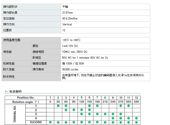 Yyt Ec18aga20402 Encoder 12 Positionering Nummer Draaischakelaar, Aslengte 22Mm