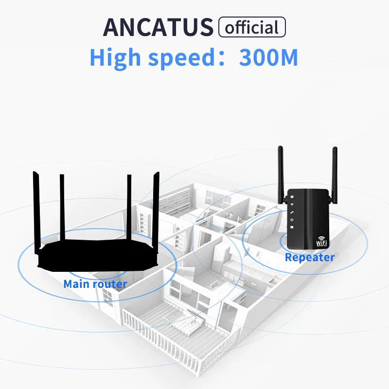 ANCATUS GLWR301W-EU Repeater Không Dây Mở Rộng Sóng WiFi 802.11N 300M Wi-Fi Bộ Khuếch Đại, 2*10/100M Cổng LAN/WAN Thiết Lập Dễ Dàng