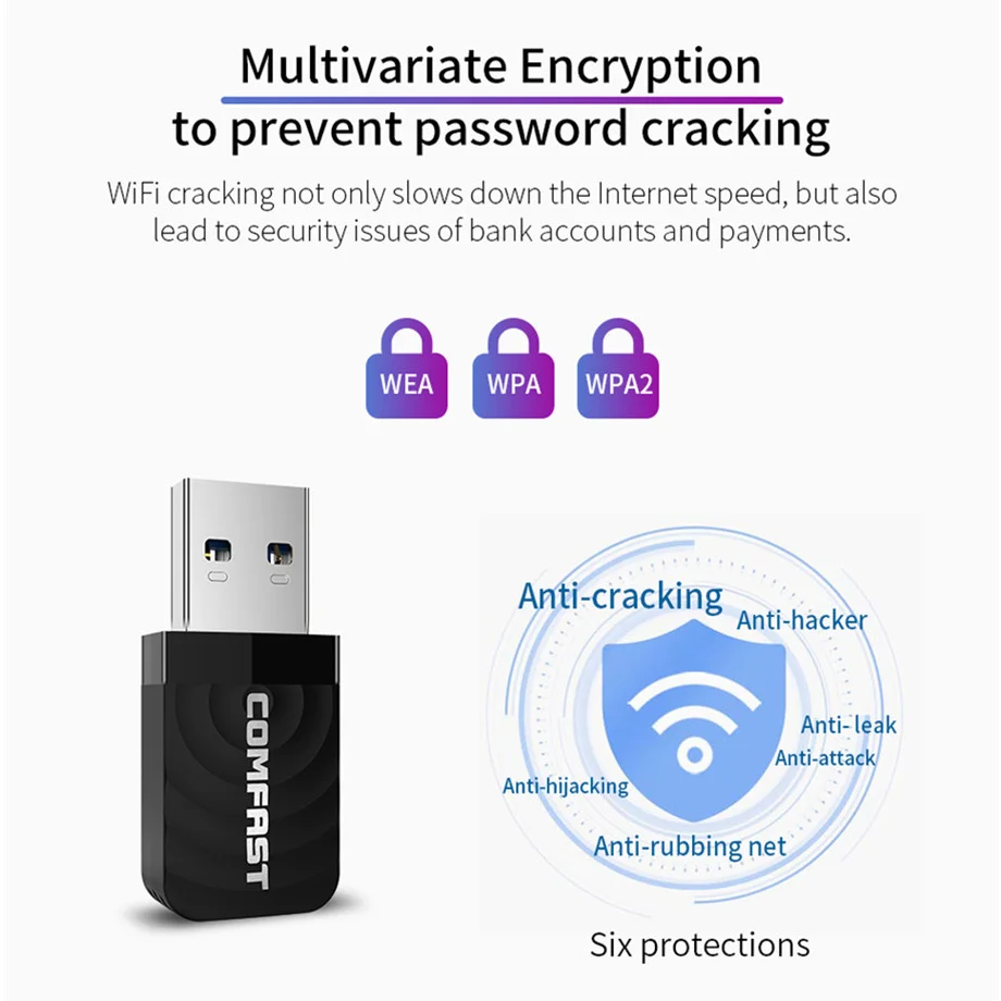 GRWIBEOU CF-812AC Mini USB 3.0 Không Dây Mạng Ethernet 1300Mbps Phát WiFi Adapter Thu 2.4/5.8 GHz Dual ban Nhạc