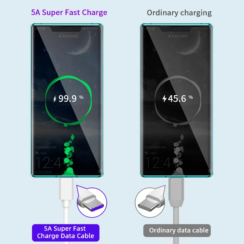 AUFU 5A 2m USB Type C Cable Fast Charging Mobile Phone Charger Type-C Data USB Cord For Huawei P40 Xiaomi Redmi 1m 0.5m 1.5m