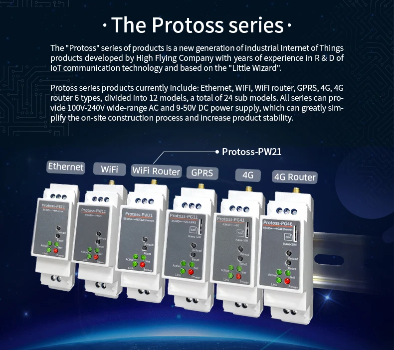 DIN-Rail Serial Port RS485 Ke WiFi Converter IOT Device Protoss-PW11 AC110V ~ 220V atau DC Support Modbus TCP To RTU MQTT