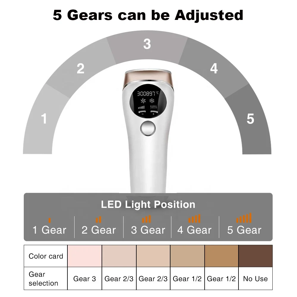 LUCCICA-Điểm Đóng Băng Tóc Bộ Máy Nhà Triệt Lông Bộ Máy Làm Đẹp Xung Toàn Bộ Cơ Thể Loại Bỏ Lông Bộ Máy