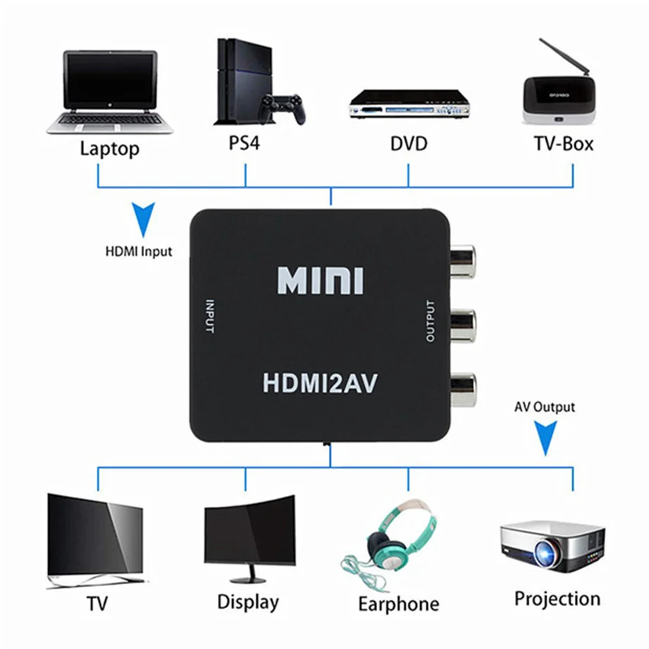 HD 1080P HDMI to AV Scaler Adapter Video Composite Converter HDMI to RCA CVSB L/R Video Mini HD2AV AV TO HDMI Converter adapter